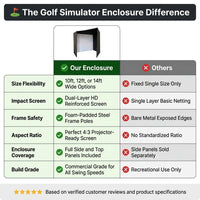 10/12/14Ft Outdoor Golf Training Simulator Cage Sports Practice Golf Simulator Enclosure with Impact Netting and All Poles — Comparison
