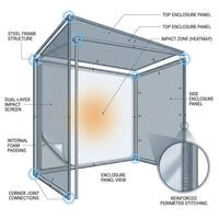 10/12/14Ft Outdoor Golf Training Simulator Cage Sports Practice Golf Simulator Enclosure with Impact Netting and All Poles — How It Works